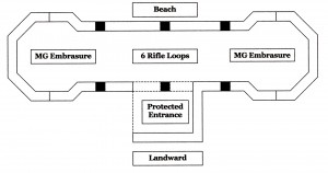 Napier Pillbox Diagram