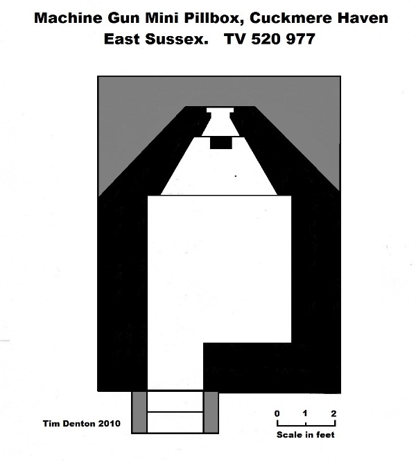 Cuckmere Mini Pillbox Variants