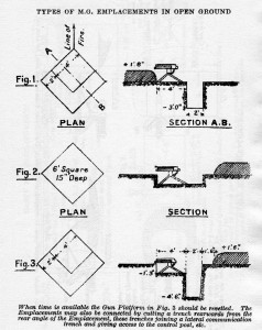 Open MG Emplacement plan